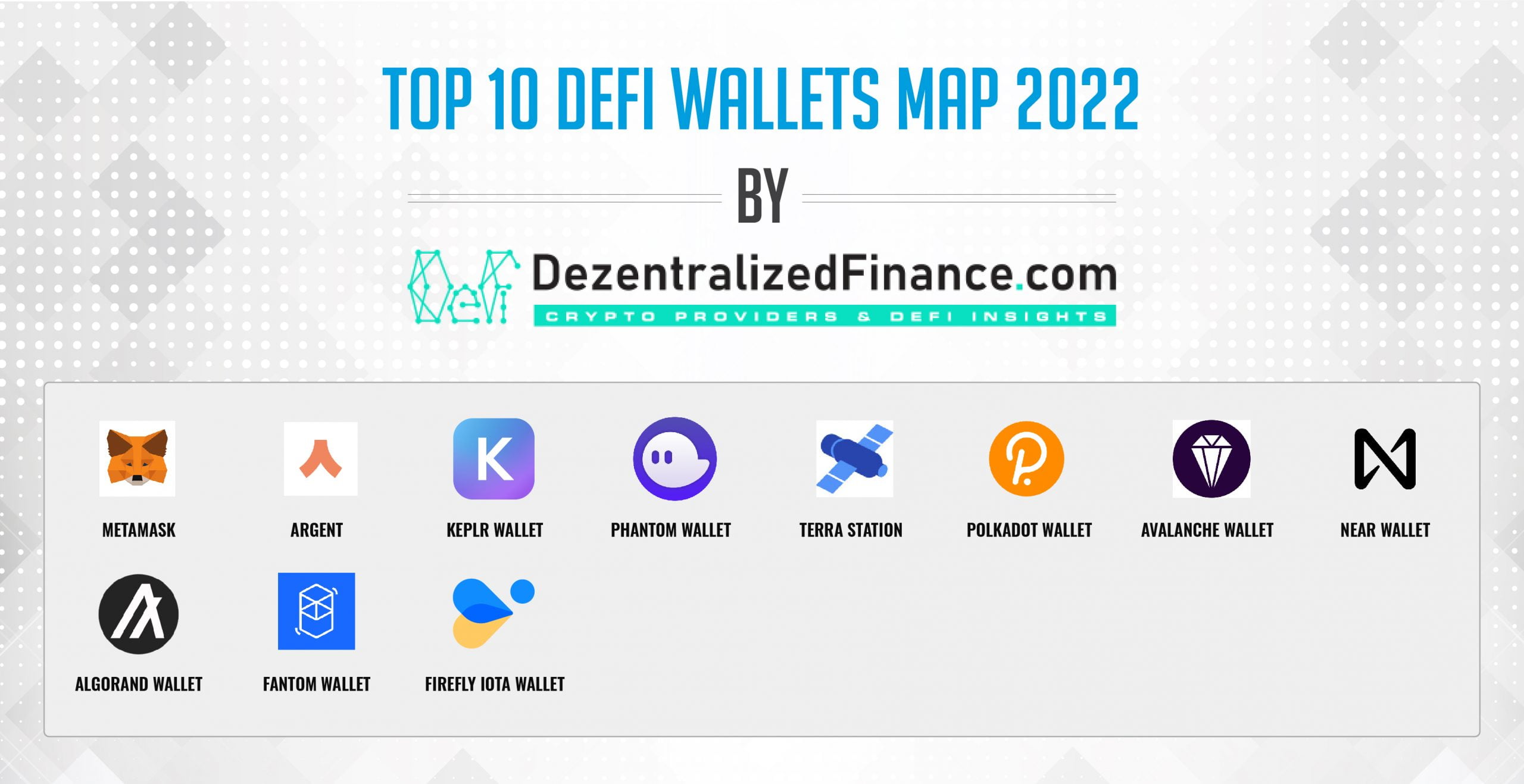 10 Best Crypto Wallet – Definition, Types and Top performing wallets [Updated]