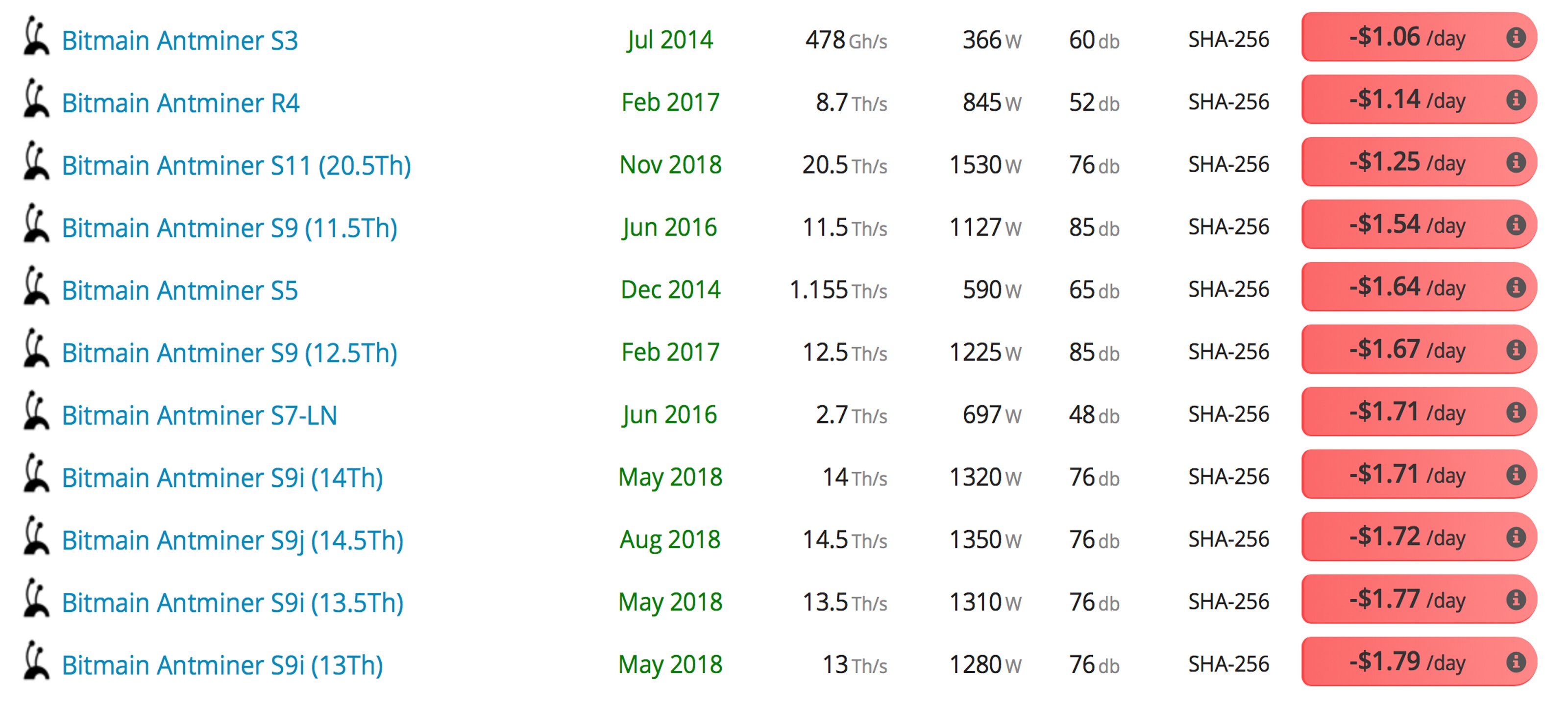 Best Cryptocurrencies to Mine in 