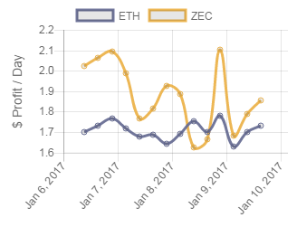 Top SHA Tokens by Market Capitalization | CoinMarketCap