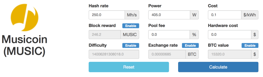 All Exchanges Listing Musicoin (MUSIC) | Coinranking