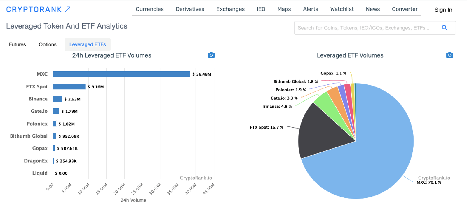 MEXC Crypto Prices, Trade Volume, Spot & Trading Pairs