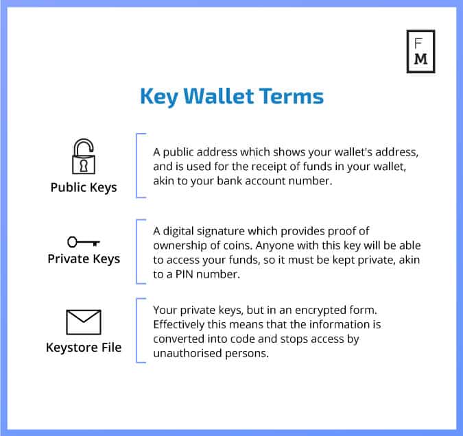 How to Recover Your Old Ethereum Wallet with MEW