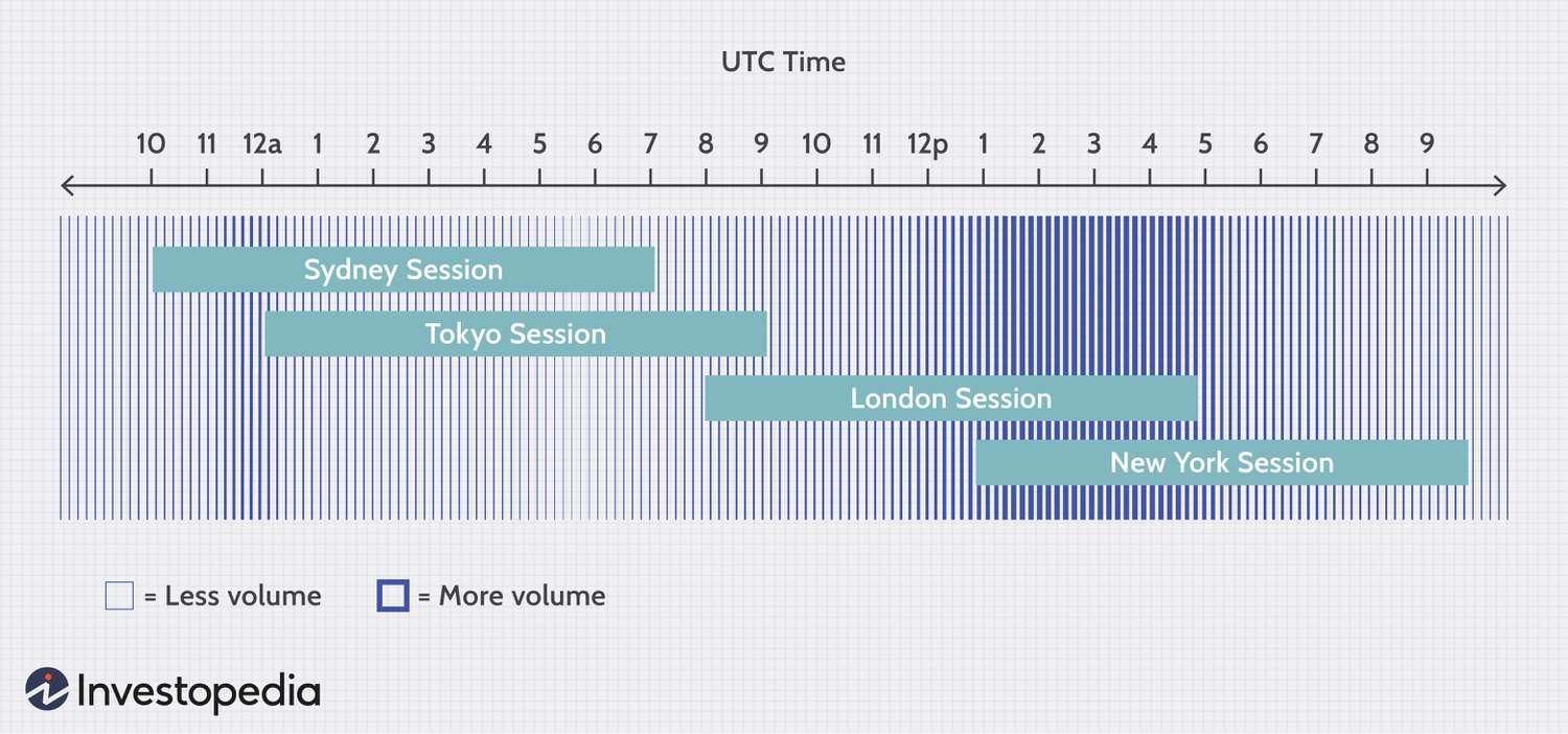 Pre-Market and After-Hours Trading Activities