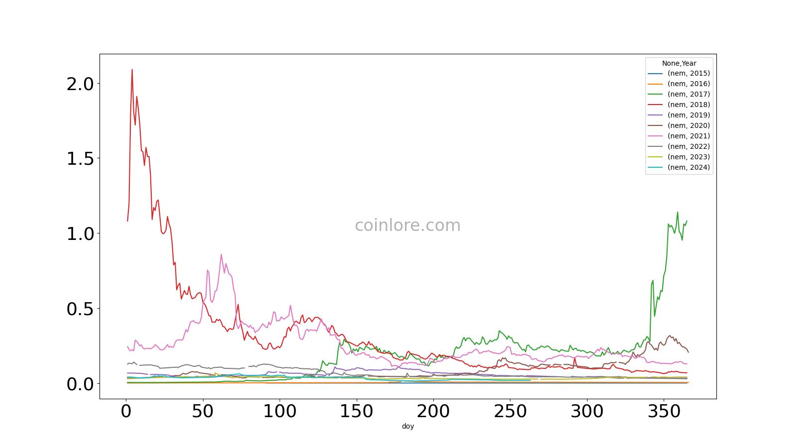 ETHEREUM PRICE PREDICTION TOMORROW, WEEK AND MONTH