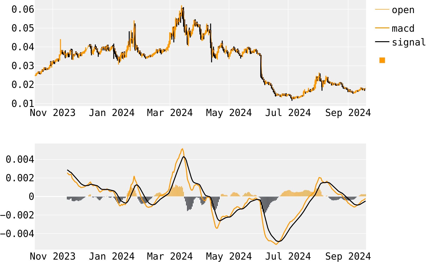 Best Cryptocurrency Price Prediction Sites to Follow - Coindoo