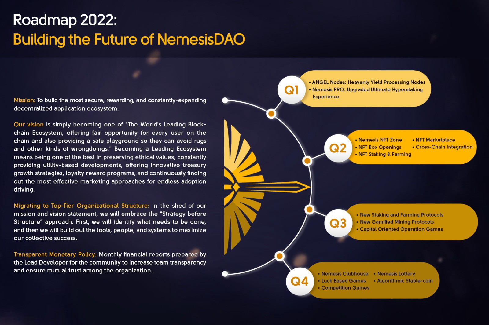 Nemesis DAO Price Today - NMS to US dollar Live - Crypto | Coinranking