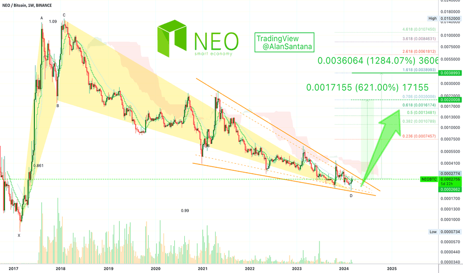 Trader JTN-BTC — Trading Ideas & Charts — TradingView