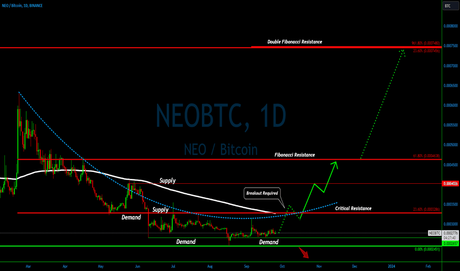 Trader NeoButane — Trading Ideas & Charts — TradingView