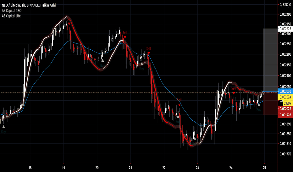 GASBTC Charts and Quotes — TradingView