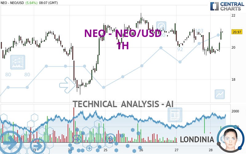 NEO price today, NEO to USD live price, marketcap and chart | CoinMarketCap