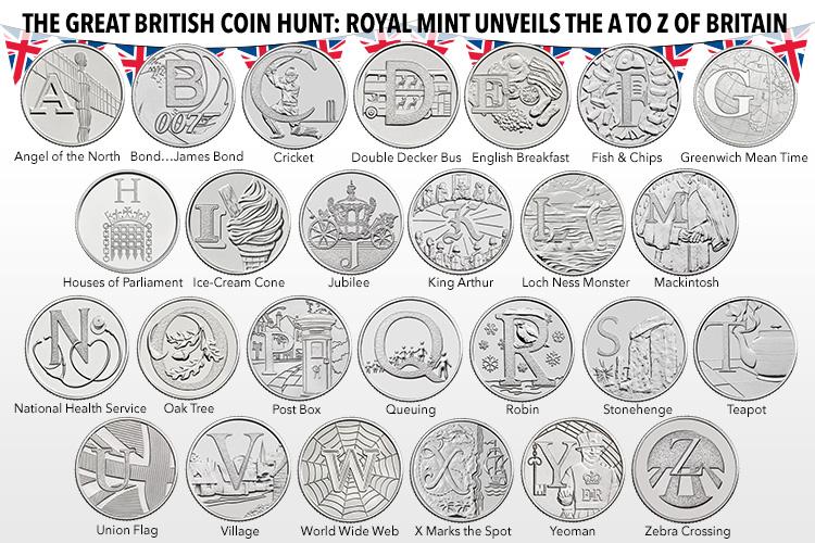 10p Coin set – IOM Coins