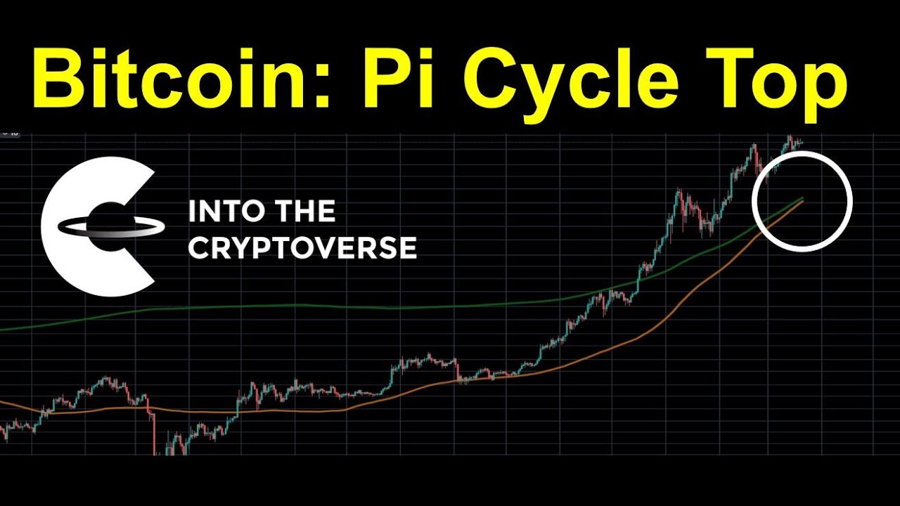 Next Bitcoin Halving Dates BTC Countdown & History