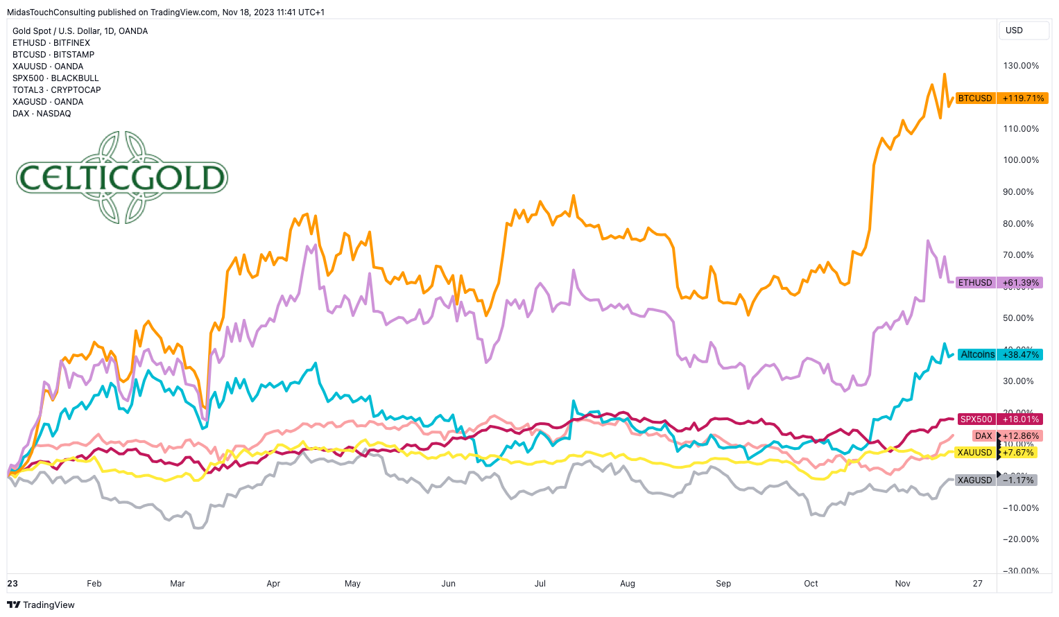 Is Solana the Next Bitcoin?