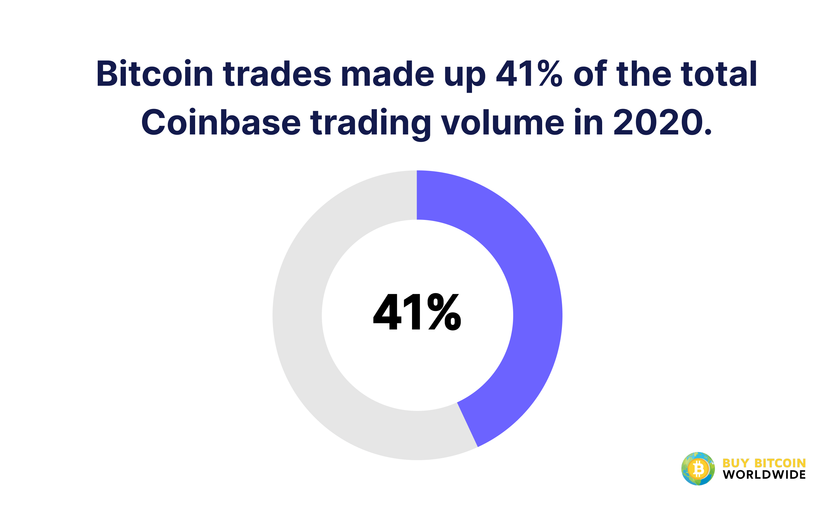 Coinbase - Wikipedia