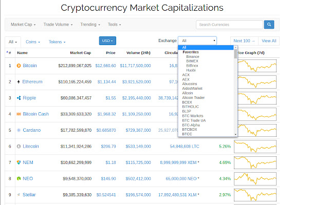 Cryptocurrency Prices, Charts And Market Capitalizations | CoinMarketCap