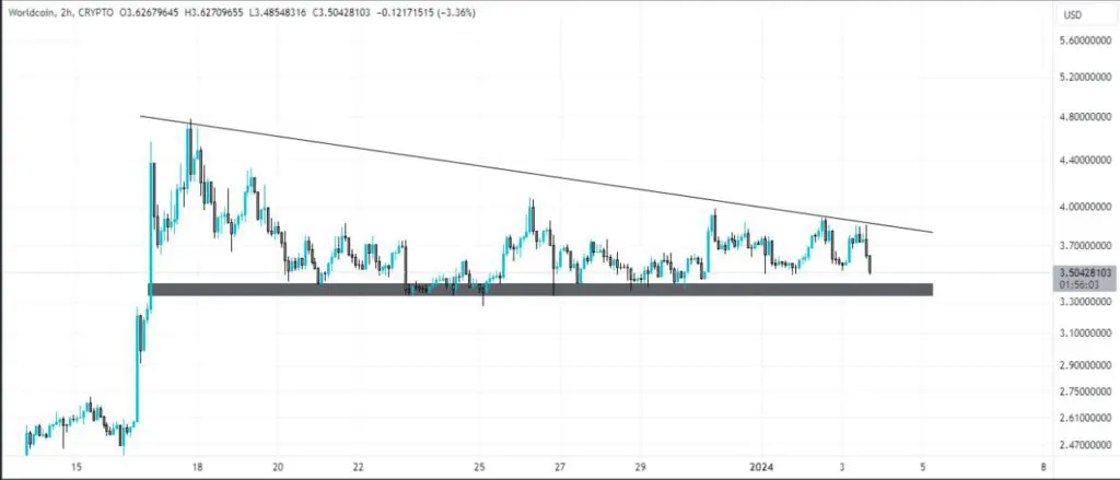 Exciting News: Altcoin surpasses $M volume in 24 hours, CEX listing imminent!