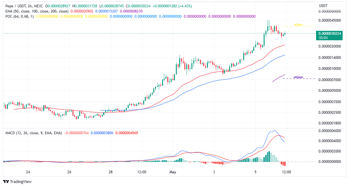 Cryptocurrencies & Crypto Coins Available for Trade | coinlog.fun