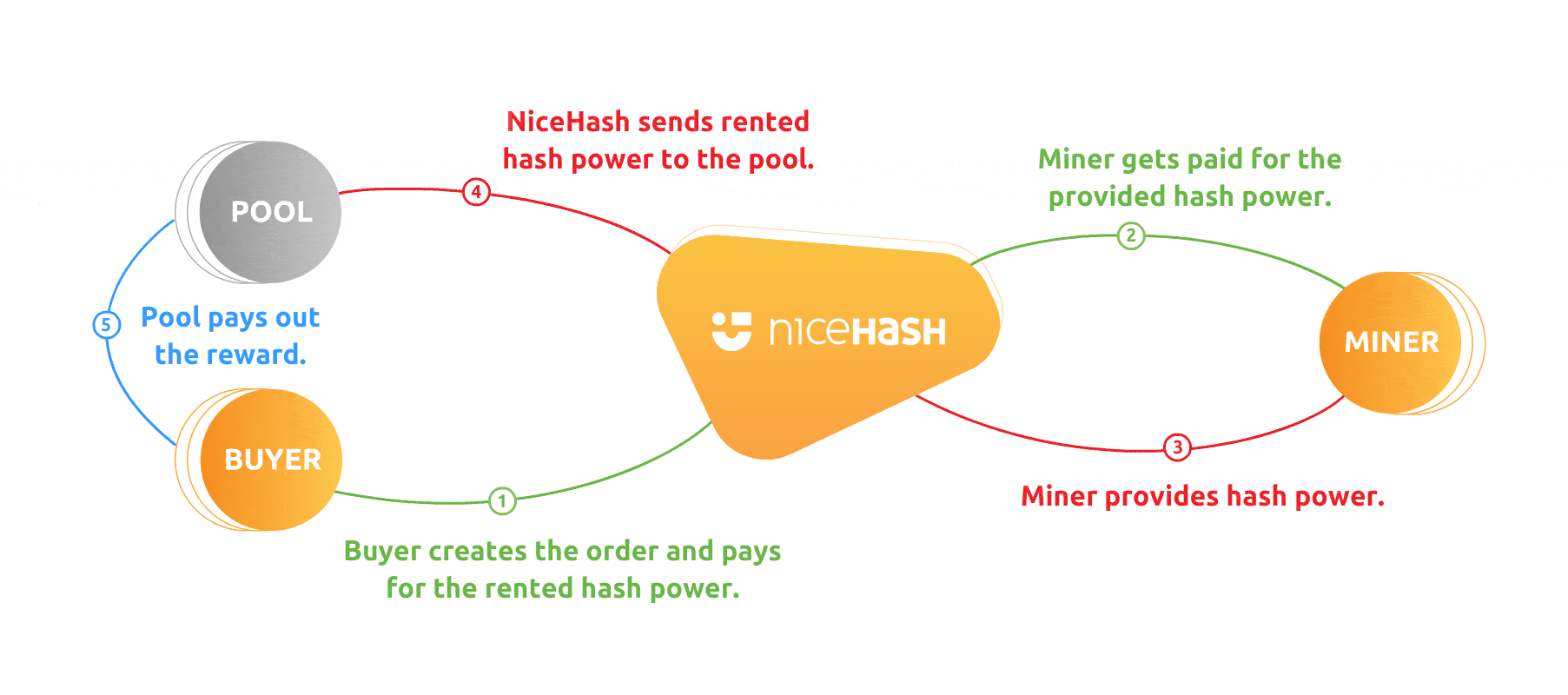 Crypto Platform NiceHash Announces New Trading Features and Payment Options for Wider Adoption