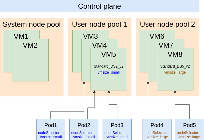 Azure Container Node Pool - Examples and best practices | Shisho Dojo