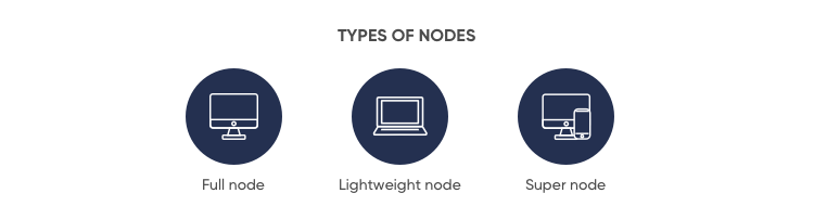 What is A Blockchain Nodes? Trading Nodes in Crypto