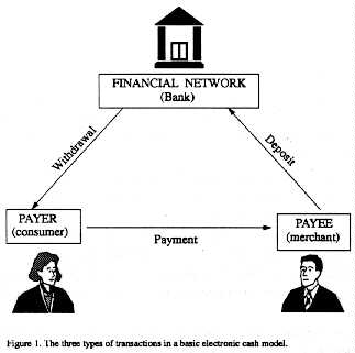 Nic Carter Reinforces Theory Linking NSA to the creation of Bitcoin