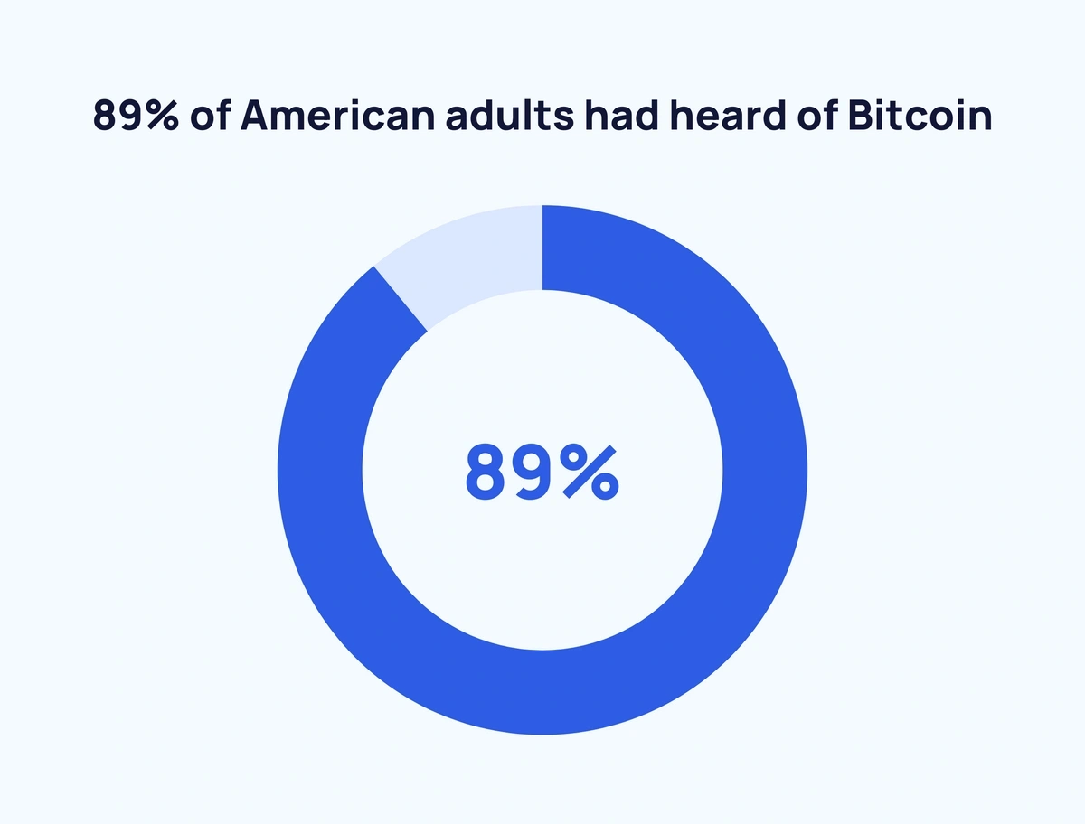 Coinbase Revenue and Usage Statistics () - Business of Apps