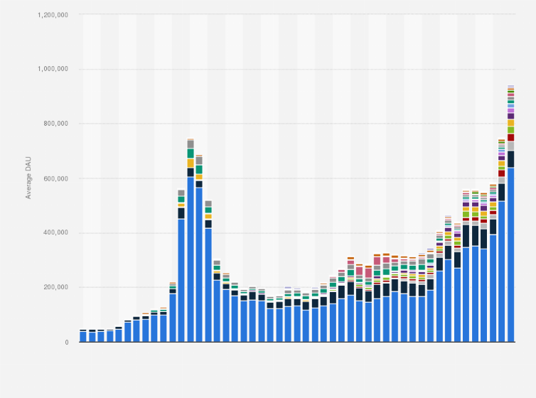 coinlog.fun wallets | Statista