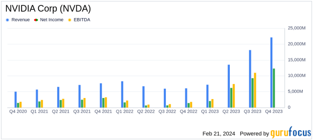 NVIDIA Q1 FY Earnings Report: Post-Crypto Reset