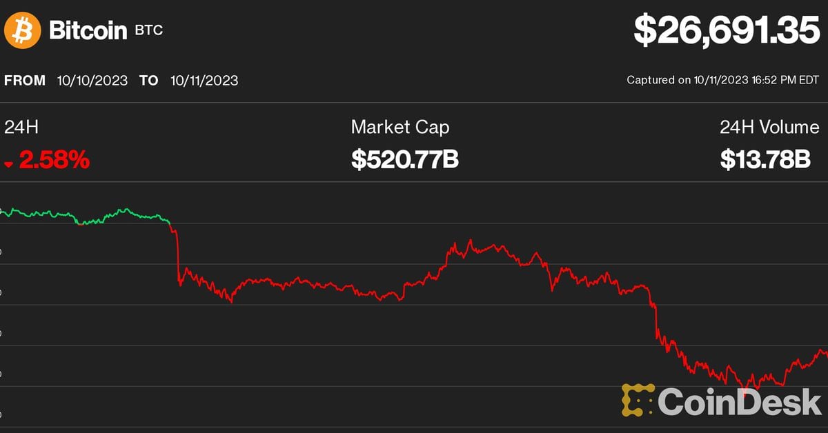 Bitcoin’s price history: to | Bankrate