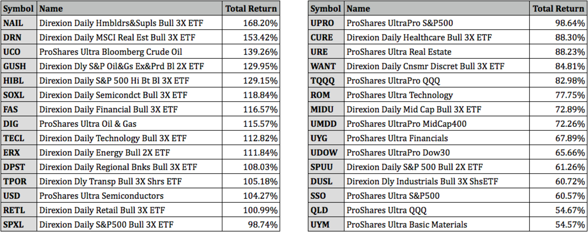 CRAK - VanEck Oil Refiners ETF | Holdings & Performance | VanEck