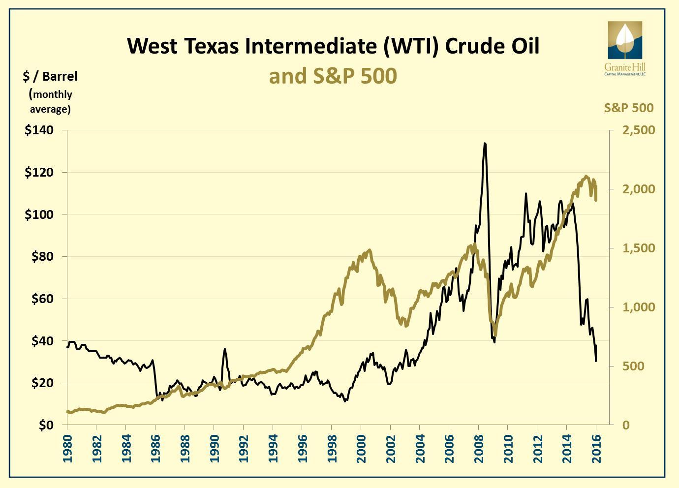 This Week in Petroleum - U.S. Energy Information Administration (EIA)