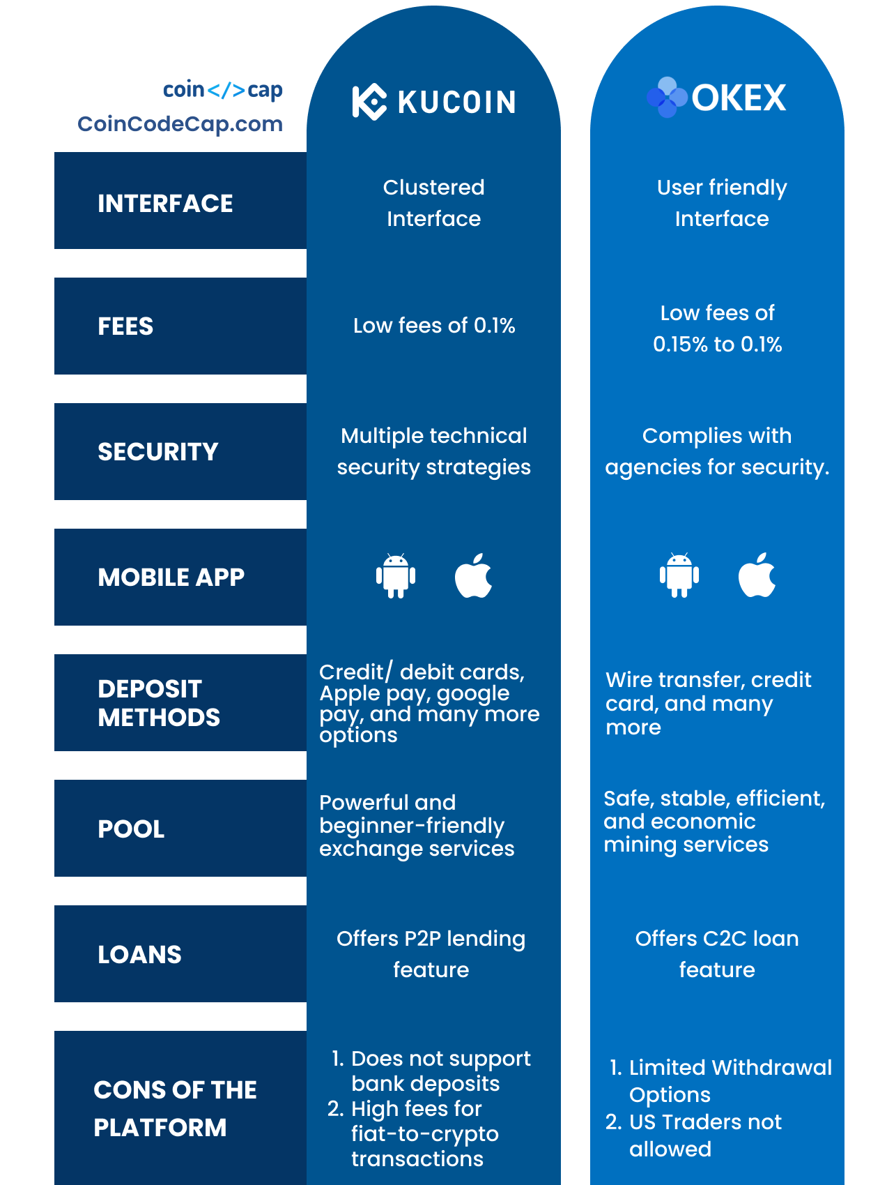 OKEx Review: Is OKEx Exchange Safe? Futures Trading Fees