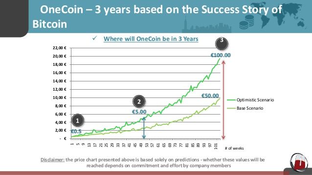 BigONE Token Price Today - ONE Coin Price Chart & Crypto Market Cap