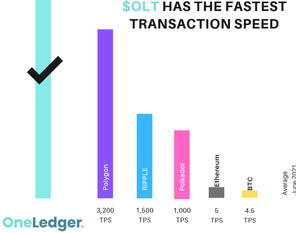 Distributed Ledger Technology (Incl. Blockchain) Use Cases - Digital Assets, AI, and Beyond