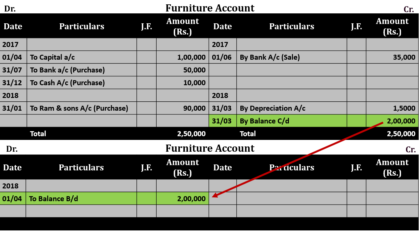 What Is a Ledger in Accounting?