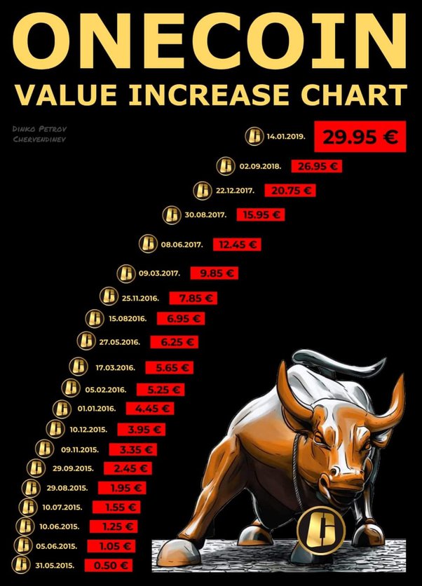 One Coin Crypto Currency Message Board | InvestorsHub