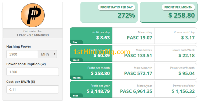 RHminer - Pascalcoin mining on CPU and Nvidia graphics cards