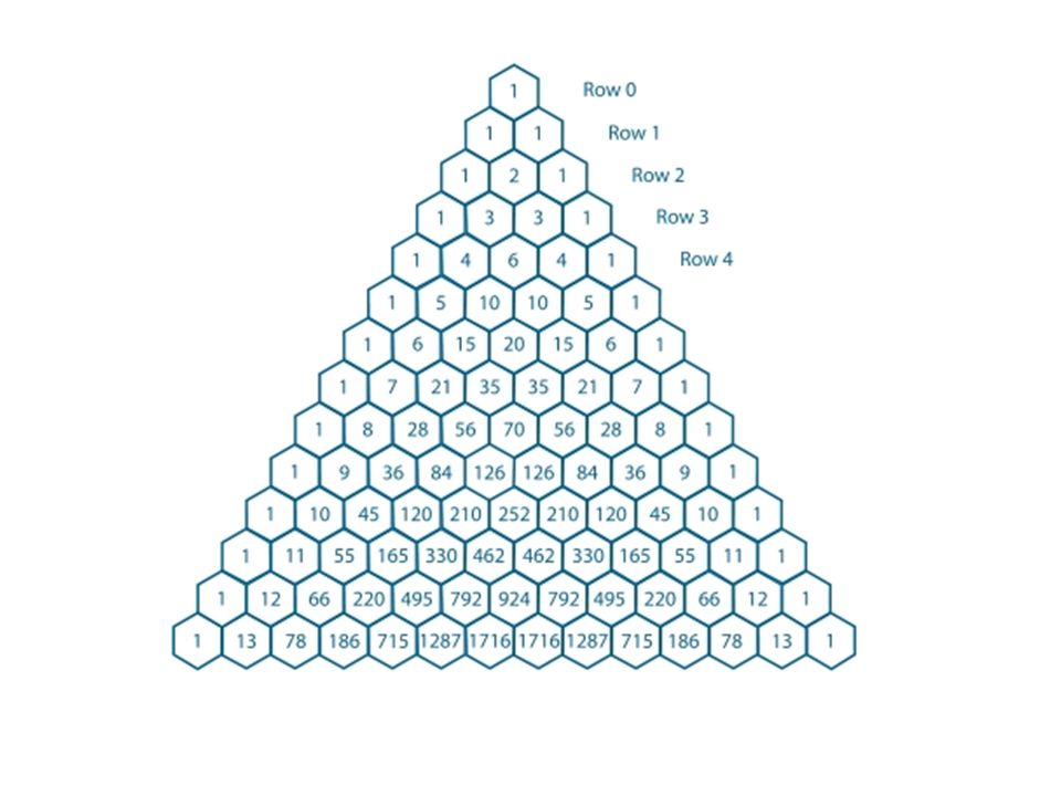 Pascal’s Triangle with Probability | NumberJacqui