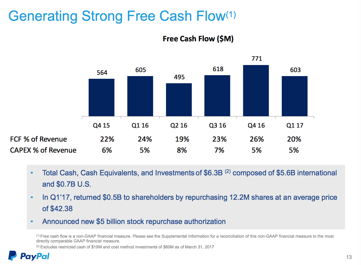 PayPal, Moderna Lead Buyback Frenzy Week, Giving Stocks a Lift - BNN Bloomberg