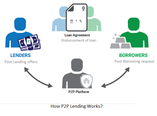 (PDF) P2P Lending System on Blockchain | Jagruti wagh - coinlog.fun