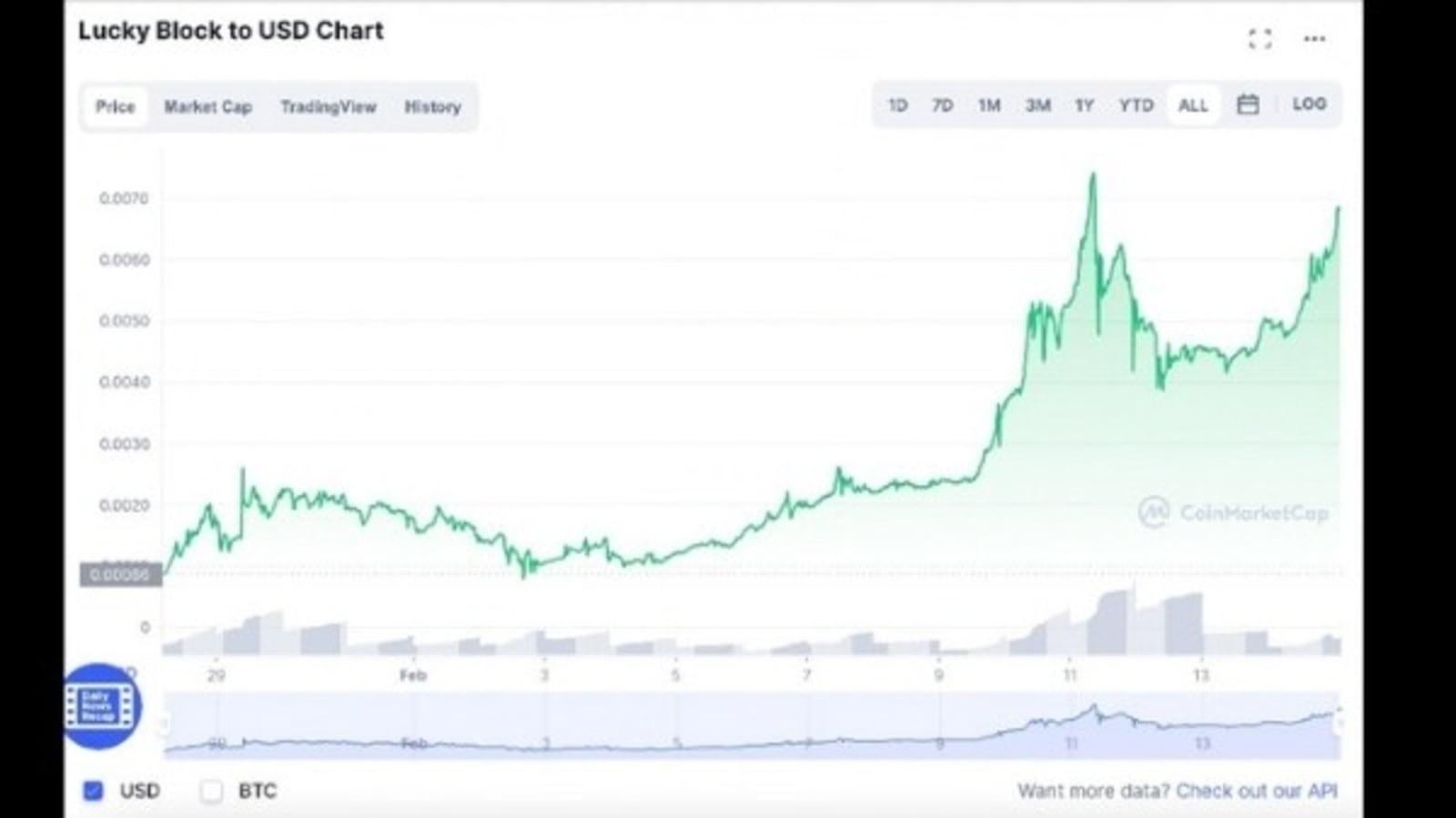 Best Penny Stocks to Buy Now in India | Samco