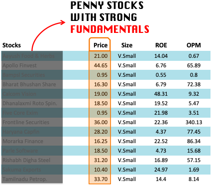 Best Penny Stocks of 