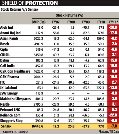 16 Best Penny Stocks To Buy For 