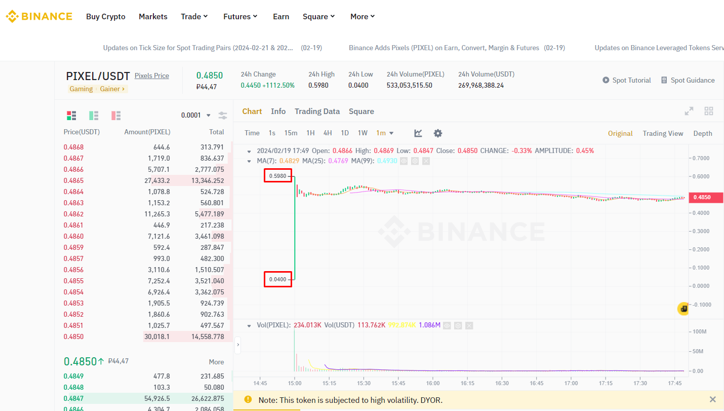 Pixel World Coin (PWC) is Now Available for Trading on LBank Exchange