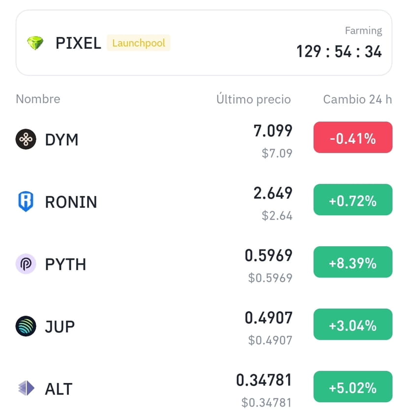 PIXEL Price Today - PIXEL to US dollar Live - Crypto | Coinranking