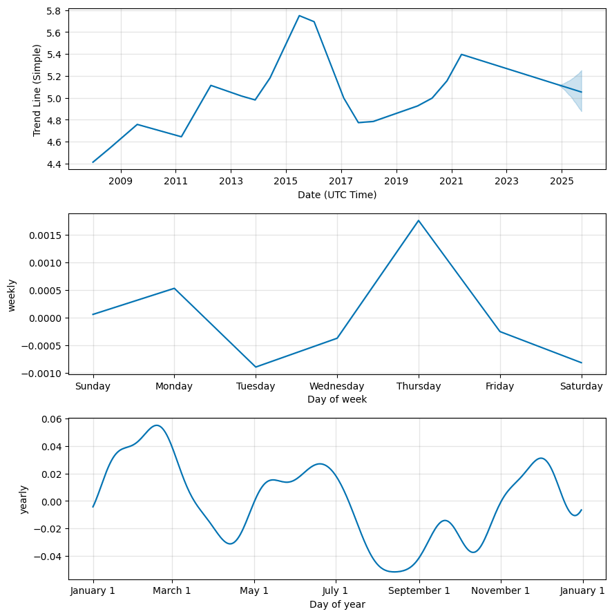 PLN to GBP Exchange Rates - Convert Polish Złoty to British Pounds | Remitly