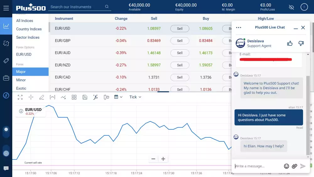 Plus Review Read Before You Trade | FXEmpire