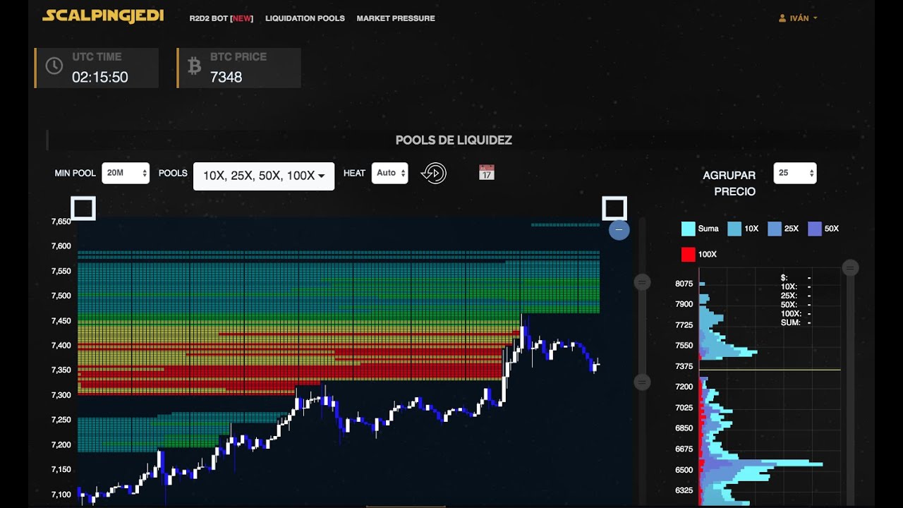 Liquiditypool — Indicadores y señales — TradingView