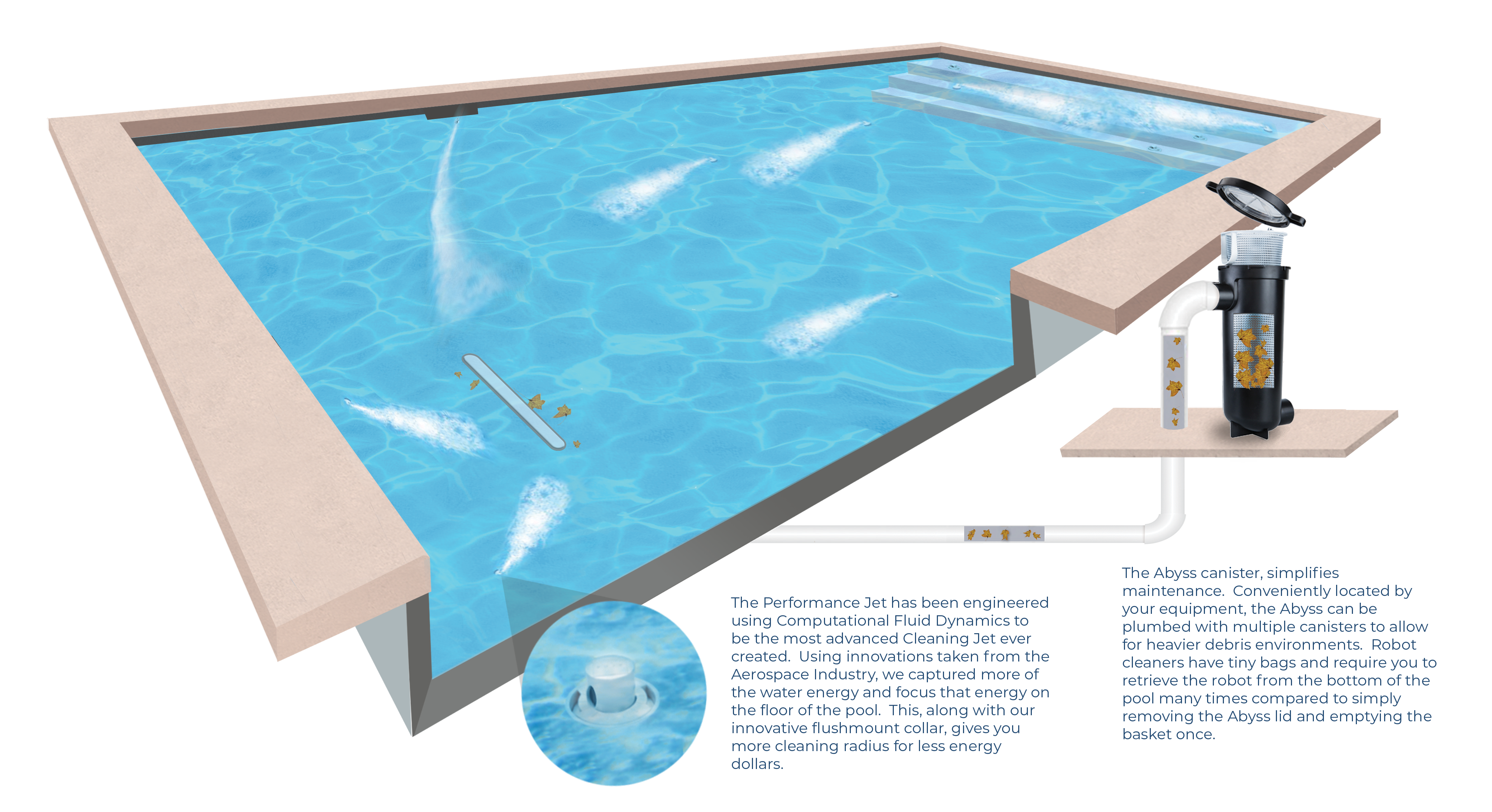 In The Floor Pool Cleaner Replacement Pop Up Jet Heads - Parts & Schematics | In The Swim