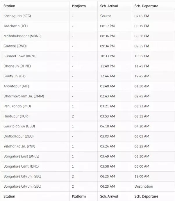 PQWL Confirmation chances. Indian Railway. • SOMODRA